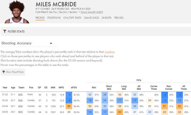 让人不禁调, 限制区