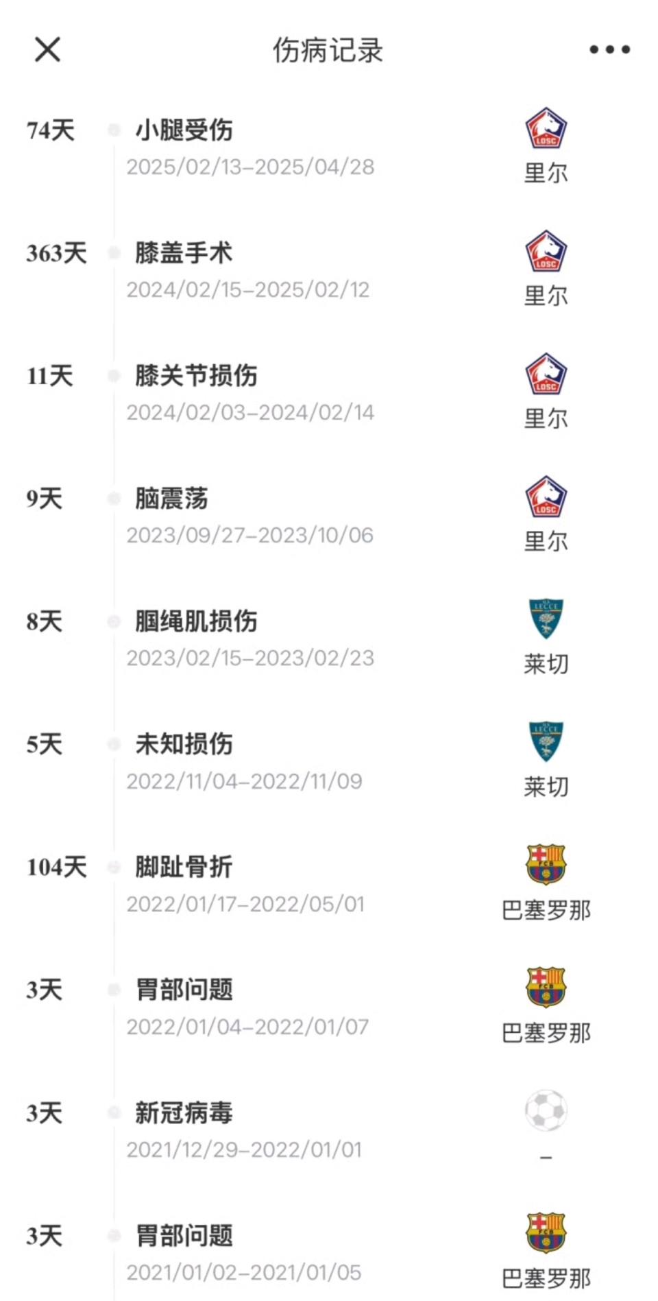 前法国国脚, 被巴萨租借 前法国国脚, 被巴萨租借