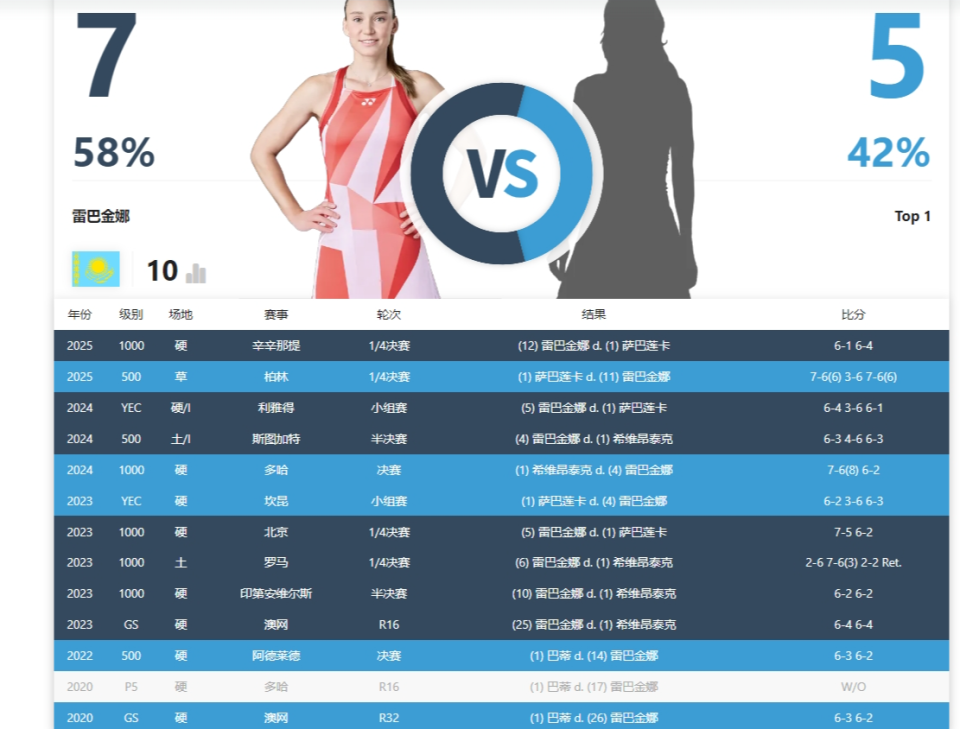 胜时任世界, bt, QAA