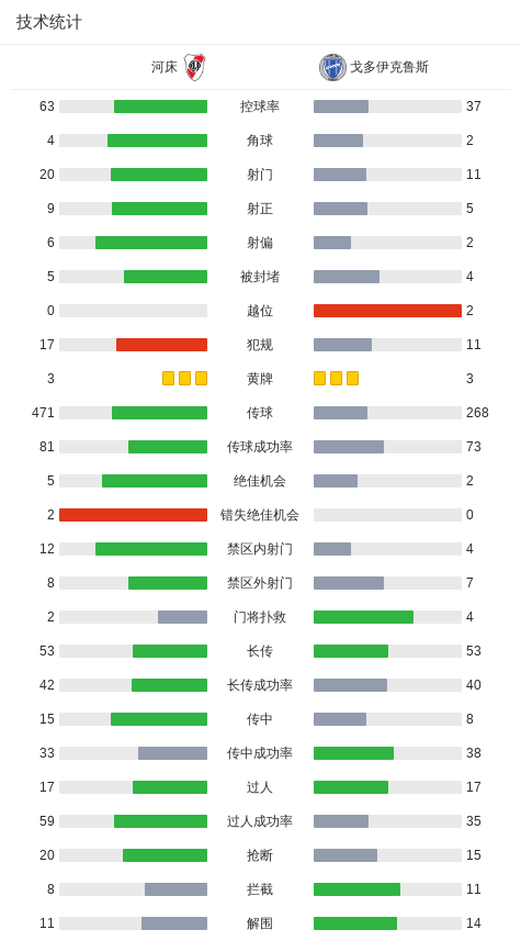 com, 加洛波梅开, 门迪打入一